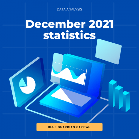 Blue Guardian Capital December 2021 statistics