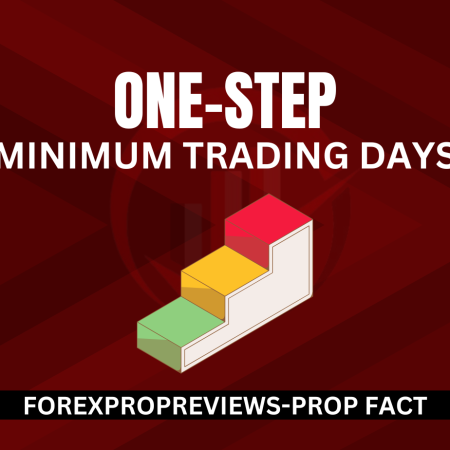 Minimum trading days of 1-step programs