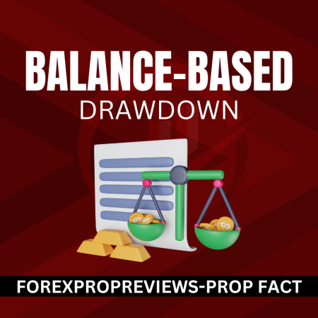 Proprietary Trading Firms With Balance-Based Drawdown
